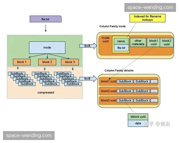 数据驱动的生产闭环体系在当前阶段闭合 驱动体育产业向全智能化运营平移