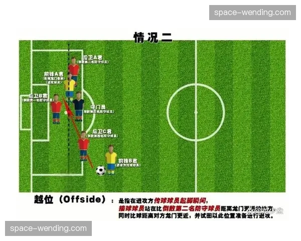 VAR与进球:关于轻微越位划线是否扼杀精彩团队进攻进球的讨论 VAR与进球:关于轻微越位划线是否扼杀精彩团队进攻进球的讨论